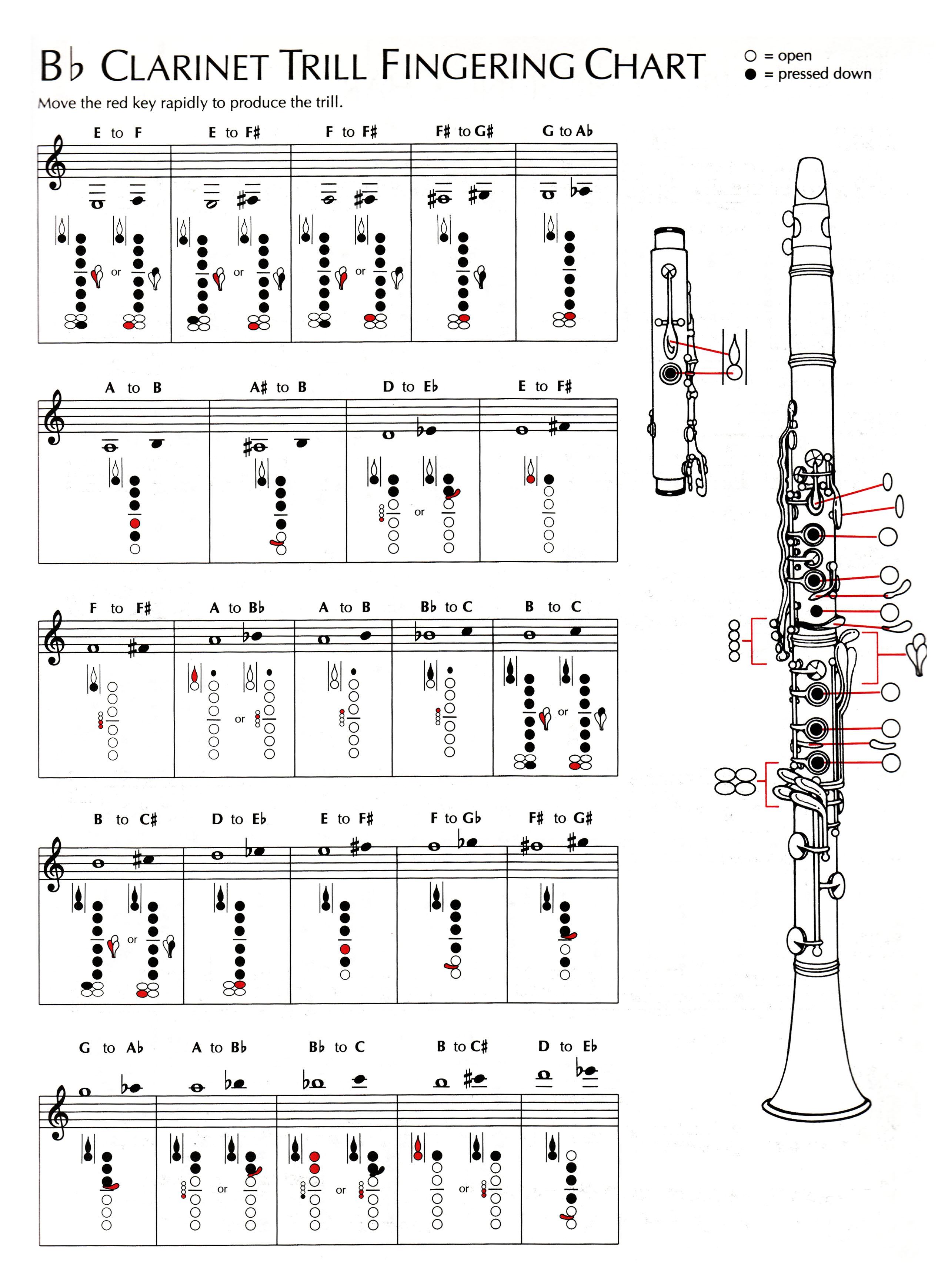 Clarinet Chord Chart
